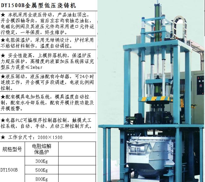 DY 1500�����͵͉����T�C(j��)